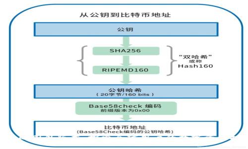 Tokenim的国外版本：探索全球用户的数字资产投资之旅
