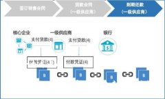思考一个并且的:数字货币的应用场景分析：未来