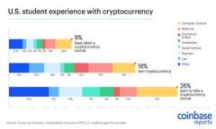 如何安全下载和使用Token.im钱包：全面指南