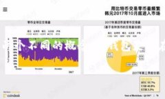 是的，IM（Instant Messaging）