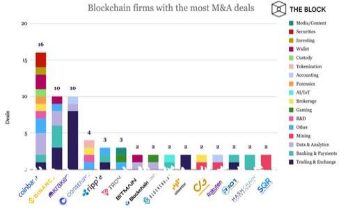 如何往Tokenim充钱：详细指南与常见问题解答