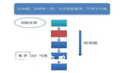 数字货币的应用场景全景
