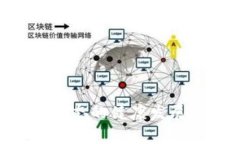 biao ti/biao ti以太坊经典钱包备份指南：安全存储
