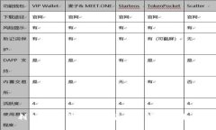 利剑出鞘：探索数字货币