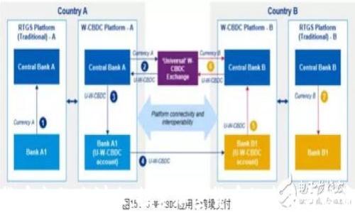 
数字货币主题培训班：探索加密货币的未来与投资机会