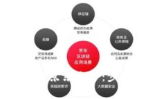 数字货币如何绑定京东账号：步骤与注意事项详