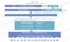 何治国谈数字货币：未来金融的变革与机遇