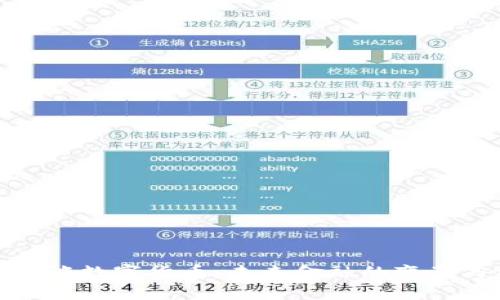 何治国谈数字货币：未来金融的变革与机遇