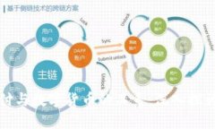 电子支付与数字货币的关系：深入探讨与比较