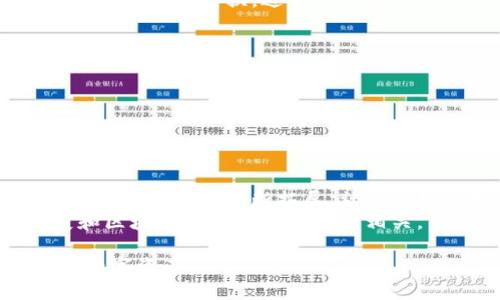   以太坊钱包如何添加天涯分：全面指南 / 
 guanjianci 以太坊钱包, 天涯分, 区块链, 数字货币 /guanjianci 

什么是以太坊钱包？
以太坊钱包是一种数字工具，用于存储、发送和接收以太坊（ETH）及其在以太坊区块链上发行的代币。以太坊区块链为智能合约提供了一个去中心化的平台，这使得以太坊不仅允许用户交易数字货币，还允许开发者创建和管理各种去中心化应用（DApps）。以太坊钱包的种类多种多样，包括热钱包、冷钱包、硬件钱包和软件钱包等。

天涯分的概念与应用
天涯分是由天涯社区推出的一种基于区块链技术的数字资产，用户可以通过参与社区活动、内容创作等方式获得天涯分。作为一种社交货币，天涯分的价值不仅体现在其货币性，还体现在它所代表的社交价值和社区信任。用户可以通过购买、交易和消费天涯分，进而参与到天涯社区的生态系统中。

如何在以太坊钱包中添加天涯分？
1. 选择合适的以太坊钱包：对于添加天涯分来说，首先需要选择一个支持ERC-20代币的钱包。常见的钱包包括MetaMask、MyEtherWallet、Trust Wallet等。
2. 创建或导入钱包：如果您尚未拥有以太坊钱包，您需要先创建一个新钱包并妥善保管私钥。如果您已经拥有钱包，可以直接导入您的钱包地址。
3. 添加天涯分代币：在以太坊钱包中，您将需要添加天涯分的合约地址。通常可以通过天涯社区官方网站或相关渠道获取到天涯分的合约地址。将合约地址复制到您的钱包中，钱包会自动识别天涯分并添加到钱包中的资产列表。
4. 确认交易并使用：一旦天涯分添加成功，您就可以开始进行交易或使用天涯分参与社区活动。

常见问题解析

1. 什么是ERC-20代币？
ERC-20是一种以太坊的代币标准，它定义了一组智能合约的标准接口，使得在以太坊网络上操作代币成为可能。ERC-20代币具有互操作性，这意味着它们可以在以太坊钱包之间自由转移。
ERC-20为开发者提供了一种简化的方式来创建自己的数字资产，因此目前市场上存在大量的ERC-20代币。所有符合ERC-20标准的代币都拥有以下基本功能：总量限制、余额查询、转账和批准支出等。由于天涯分是基于以太坊区块链发行的，因此它也是一种ERC-20代币。

2. 如何确保天涯分的安全性？
安全性是使用任何数字资产时非常重要的考量，特别是在涉及到钱包和代币的情况下。以下是一些确保天涯分安全性的建议：
1. 使用硬件钱包：硬件钱包是一种物理设备，可以提供额外的安全保障。在进行重要交易时，将资产存储在硬件钱包中可以避免黑客攻击。
2. 保护私钥：私钥是访问您钱包的唯一凭证，失去私钥可能导致资产的永久损失。请确保将其安全存储，不要将其分享给他人。
3. 定期备份钱包：确保定期备份您的钱包，以防止因设备损坏或者丢失而导致的资产损失。
4. 谨防钓鱼攻击：许多用户因钓鱼网站或假冒软件而受到损失。请确保在官方网站上进行操作，并仔细核对网址。

3. 天涯分能在什么地方使用？
天涯分不仅可以在天涯社区内部使用，还可以通过其他平台和服务进行交易。天涯分可以用于购买社区内的特定资产、参与活动和获取奖励。天涯分的流通性也在不断提升，用户可以尝试寻找可以接受天涯分的商家和服务。
不仅如此，由于天涯分是基于以太坊的ERC-20代币，用户也可以在一些去中心化交易所（DEX）上交易天涯分。这意味着用户可以将天涯分与其他数字资产进行交换，进一步拓展其使用场景。

4. 如何获得天涯分？
获得天涯分的方式有多种，主要通过以下几种方式：
1. 参与社区活动：天涯社区通常会举办各种活动，用户在这些活动中表现出色可以获得奖励，以天涯分的形式发放。
2. 内容创作：在社区中创作优质内容，积极参与讨论和互动，可能会被其他用户打赏天涯分。
3. 购买：用户也可以通过交易所直接购买天涯分，进入数字货币市场以获得该项资产。

5. 天涯分的未来趋势如何？
天涯分作为一种新兴的数字货币，其未来趋势仍在不断发展。随着区块链技术的成熟，用户对去中心化金融和数字资产的认识也在加深，天涯分的应用场景可能会不断拓展。社区互动机制和社交金融的结合，将增加天涯分的应用潜力。
此外，随着越来越多的商家和平台接受天涯分，用户的使用频率将提高，可能推动其流通性和价值的提升。总的来看，天涯分的未来将与其社区的发展和区块链技术的演进紧密相关。

在数字资产的世界中，保持学习和探索的心态非常重要。希望以上信息能帮助您更好地理解如何在以太坊钱包中添加天涯分，并充分利用这一独特的数字资产。