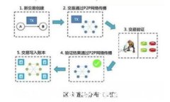 数字货币研究：趋势、挑战与未来展望