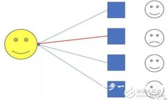 如何顺利地对接以太坊钱