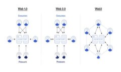 Tokentokenim钱包转账是否需