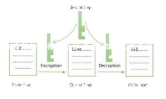 biao ti/biao ti最火的数字货
