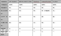 思考一个并且的加密数字