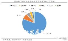 青岛数字货币的发展动态