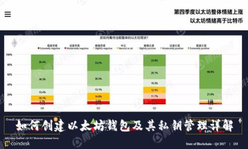 如何创建以太坊钱包及其私钥管理详解