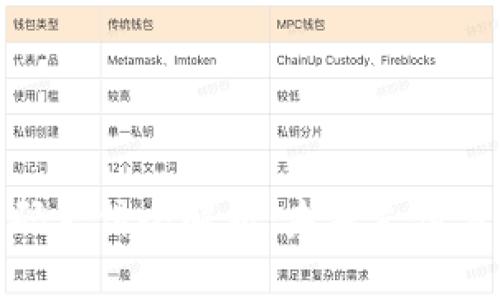 数字货币扫码支付全解析：未来支付方式的新选择