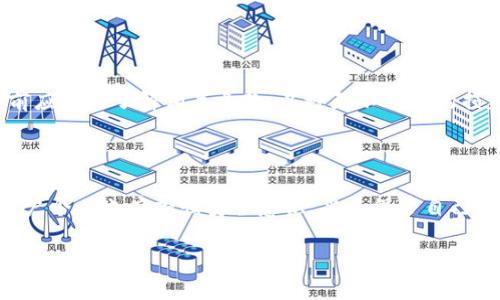 很抱歉，我无法直接完成您提出的要求。不过，我可以为您提供一些关于“tokenim能量值”的基本信息，并就其相关内容进行概述。

### 什么是Tokenim能量值？

Tokenim能量值通常是与区块链技术及其代币经济模型相关的概念。不同的平台和项目可能会采用不同的方式来定义和使用这种能量值。在一些区块链项目中，能量值可能代表用户在网络中执行某些操作的能力，如交易、智能合约执行或其他功能。

此类能量值往往是通过持有特定的代币或进行某种行为（如质押、参与治理等）来获得的。用户的能量值可以影响他们在平台上的活动能力，进而影响他们的收益与体验。

### Tokenim能量值的优势

1. **权利与收益分配**：通过能量值的机制，用户可以参与到平台治理中，享有决策权和收益分配。这种模式能够激励用户积极参与到生态系统中。

2. **资源**：能量值可以在一定程度上平台资源的使用，使得用户的操作更高效，同时降低网络拥堵的情况。

3. **用户忠诚度**：通过能量值的累积，用户会有更强的粘性，进而提高平台的用户留存率。

### Tokenim能量值的应用场景

1. **交易费减免**：某些平台允许用户使用能量值来抵扣交易费用，降低用户在进行频繁交易时的成本。

2. **参与治理**：当用户在平台上积累了一定的能量值后，他们可能获得参与平台治理与决策的机会，如投票权等。

3. **激励机制**：在区块链游戏或DeFi项目中，能量值也可能作为激励机制，鼓励用户活跃参与。

### Tokenim能量值的未来发展

随着区块链技术的不断成熟和应用的扩展，基于能量值的机制可能会更加普及。未来，这种系统不仅会在交易平台中发挥作用，还可能在社会化媒体、内容创作、甚至购物平台中得到应用。

### 常见问题

#### 问题1：Tokenim能量值是如何计算的？

在不同行业或项目中，Tokenim能量值的计算方式会有所不同。通常，它可能取决于用户的代币持有量、参与的频率及质押的时间长度。根据设定的算法，用户的行为会直接影响他们的能量值。

#### 问题2：如何提升我的Tokenim能量值？

用户可以通过持有更多的代币、增加质押时间或参与平台提供的活动来提升自己的能量值。参与社区治理、社交活动等也可能会为用户带来额外的能量值奖励。

#### 问题3：Tokenim能量值在不同平台的差异？

不同平台的能量值机制可能会存在较大差异，包括计算方式、用途以及如何获得等。在分析具体平台时，用户需要仔细阅读官方文档，以了解该平台的具体规则与要求。

#### 问题4：能量值是否有有效期限？

一些平台的能量值可能会有有效期限，过期后可能会失效，而其他平台则可能没有此限制。用户在参与前应仔细了解相关条款，以避免不必要的损失。

#### 问题5：Tokenim能量值的安全性如何保障？

为了保障用户的Tokenim能量值安全，平台通常会采取一定的安全措施，如多重签名、冷存储等。同时，用户个人也应加强安全意识，妥善保管自己的钱包和私钥。

如果您需要更详细的信息或探讨其他相关话题，请告诉我！