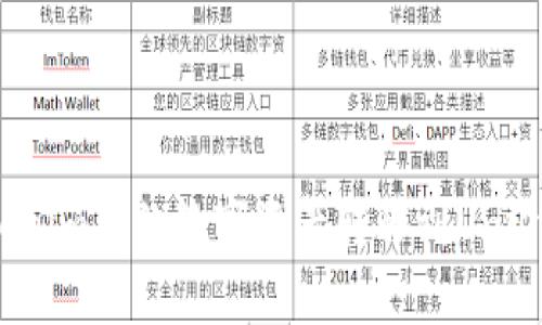 如何将Tokenim上的数字资产转移到Uniswap交易所