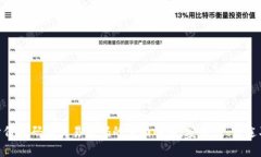 Tokenim身份密码与交易密码