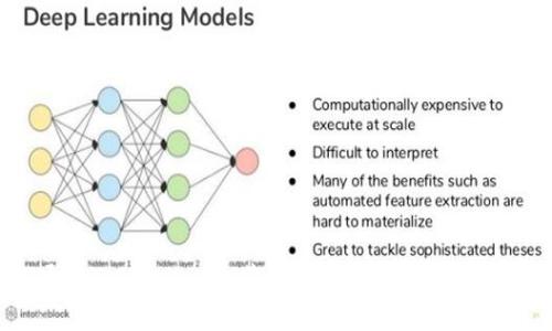 如何通过Tokenim 收获更多数字货币：策略与技巧