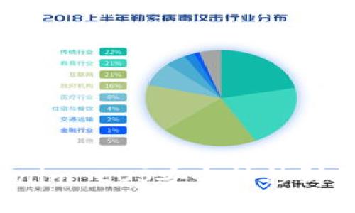 : 如何将Tokenim EOS安全转移到钱包？详细指南