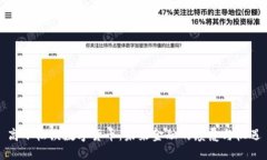 高小松谈数字货币：未来