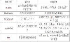 Tokenim与Fil的关系Tokenim是一