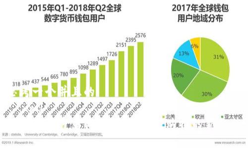 思考一个并且的
```xml
数字货币青岛试点超市：未来购物的新趋势