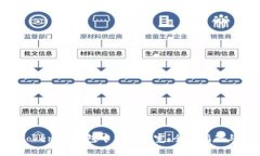 如何在TokenTokenIM钱包中充