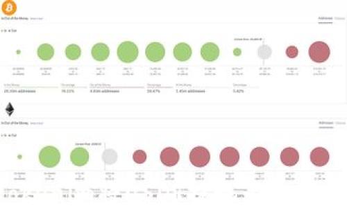 
如何通过Tokenim将USDT提现为人民币：全面指南