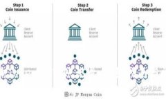 如何轻松查询Tokenim转账记