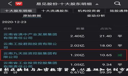 全面解析区块链与加密数字货币：从基础知识到市场趋势