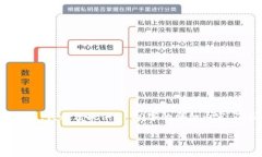 很高兴您提到关于Tokenim的