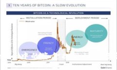 如何将Tokenim中的资金提现