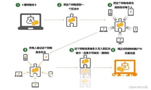 如何在Tokenim钱包中添加BSC钱包：步骤详解与常见问题解答