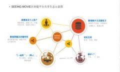 俄国数字货币测试：金融