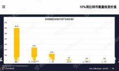 以太坊代币钱包指南：选