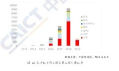 Tokenim转账撤回功能详解：