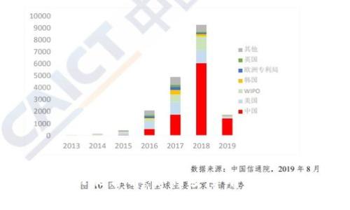 Tokenim转账撤回功能详解：如何安全有效地管理你的数字资产