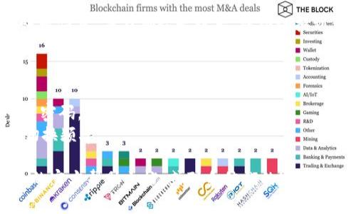 切换 Tokenim 账号通常涉及以下几个步骤，但具体操作可能因版本和平台的不同而有所差异。请参考以下的一般步骤：

步骤一：退出当前账号
在 Tokenim 应用或网站中，找到当前用户的设置或个人资料。通常在界面的一角，会有一个“退出”或“注销”的选项。点击这个选项以退出当前账号。

步骤二：返回登录界面
退出账号后，系统通常会自动返回到登录页面。在这个页面，你能够输入新的账号信息。

步骤三：输入新账号信息
在登录页面上，输入你想要切换的 Tokenim 账号的用户名和密码。确保信息的准确性，以便顺利登录。

步骤四：确认登录
输入完账户信息后，点击“登录”按钮。系统会验证你的账号信息，并在确认无误后，成功切换到你输入的新账号。

注意事项
1. 确保你的新账号已经注册，并且信息完整。
2. 如果你忘记了密码，可以使用“忘记密码”功能来重置密码。
3. 有些应用可能会限制频繁切换账号，建议合理安排切换频率。

如果在操作过程中遇到任何问题，可以参考 Tokenim 的官方帮助文档，或联系他们的客户支持获取更多帮助。