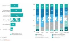   TokenimApp登录官网：使用