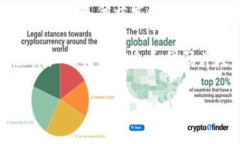 看起来你在使用与Token相关