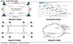 在使用Tokenim钱包创建账号