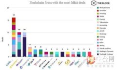 如何将Tokenim币安全转出？