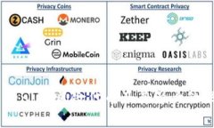 了解Tokenim：风险代币及其