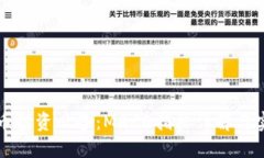 数字货币投资必备：MACD指
