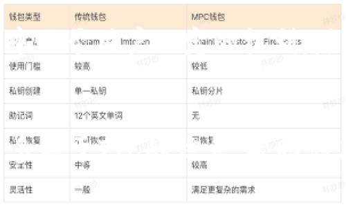 在TokenIM平台中，“TTC”通常指的是“TokenIM的Token”，这是一种用于平台内进行交易、支付或其他用途的数字资产或代币。TokenIM是一个多链钱包和数字资产交易平台，旨在为用户提供安全、便捷的数字货币交易体验。

### TTC的特点与用途

1. TTC的基本概念
TTC作为TokenIM的代币，它的设计初衷是为了增强用户在平台上的参与度和黏性。用户可以通过持有TTC来享受交易费用的折扣、参加平台的特定活动、以及获得其他优惠。

2. TTC的交易与流通
TTC可以在TokenIM交易平台内进行交易，用户可以使用其他数字资产如BTC、ETH等来兑换TTC。此外，TTC也可以在其他支持该代币的交易所进行交易。你是不是也想知道这样一种代币在市场上的表现如何呢？对于投资者而言，了解TTC的市场需求和流动性至关重要。

3. TTC的应用场景
TTC不仅仅是一个简单的交易工具，它还可以应用于众多场景。例如，用户可以使用TTC支付TokenIM平台上的交易费用，享受更低的手续费。此外，TTC还可能参与到社区治理中，让持有者对平台的未来发展有一定的发言权。

4. 如何获得TTC
获得TTC的方式有多种，最常见的方法是通过在TokenIM平台进行交易来获取。很多时候，平台会举办一些活动，比如空投、奖励计划等，以吸引用户参与。这种方法不仅增加了用户与平台之间的互动，也为新用户提供了进入数字资产世界的机会。

5. TTC的未来展望
随着数字货币行业的不断发展，TTC的价值和应用潜力也在逐步提高。未来，TokenIM可能会推出更多基于TTC的服务和产品，进一步丰富其生态系统。你认为这将如何影响TTC的价值和用户的参与度呢？

### 结论

总结
TTC作为TokenIM的核心代币，承载着平台的发展愿景和用户的参与感。它不仅在交易中为用户提供便利，还在社区治理中赋予用户一定的权利。随着信息技术的进步和数字货币市场的完善，TTC的未来将充满潜力。

呼吁行动
你准备好加入TokenIM的生态系统，体验TTC在各种交易中的魅力了吗？不要错过这个参与数字资产时代的机会，了解更多关于TTC的信息，帮助你在未来的投资中做出明智的选择。