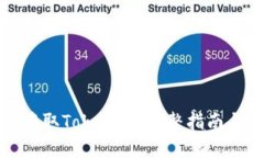 如何高效获取Tokenim：完整